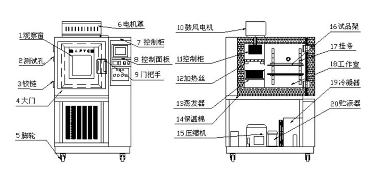 恒溫恒濕試驗箱的結(jié)構(gòu)